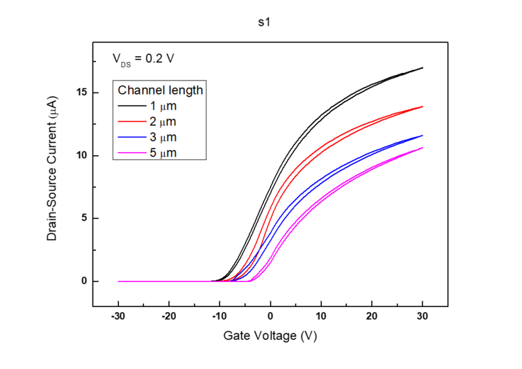 Sample 1 Transfer Curve